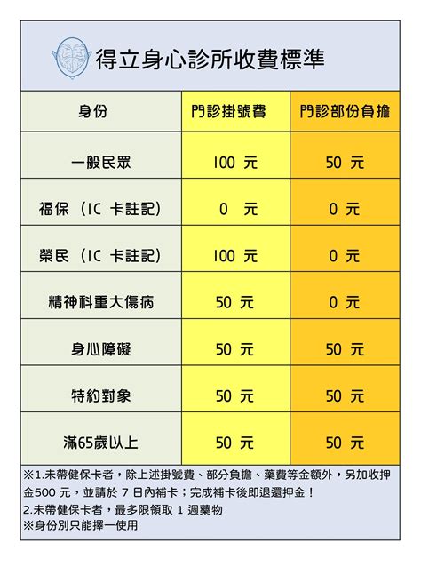 診所吸鼻涕收費|臺北市西醫診所收費標準表 臺北市西醫診